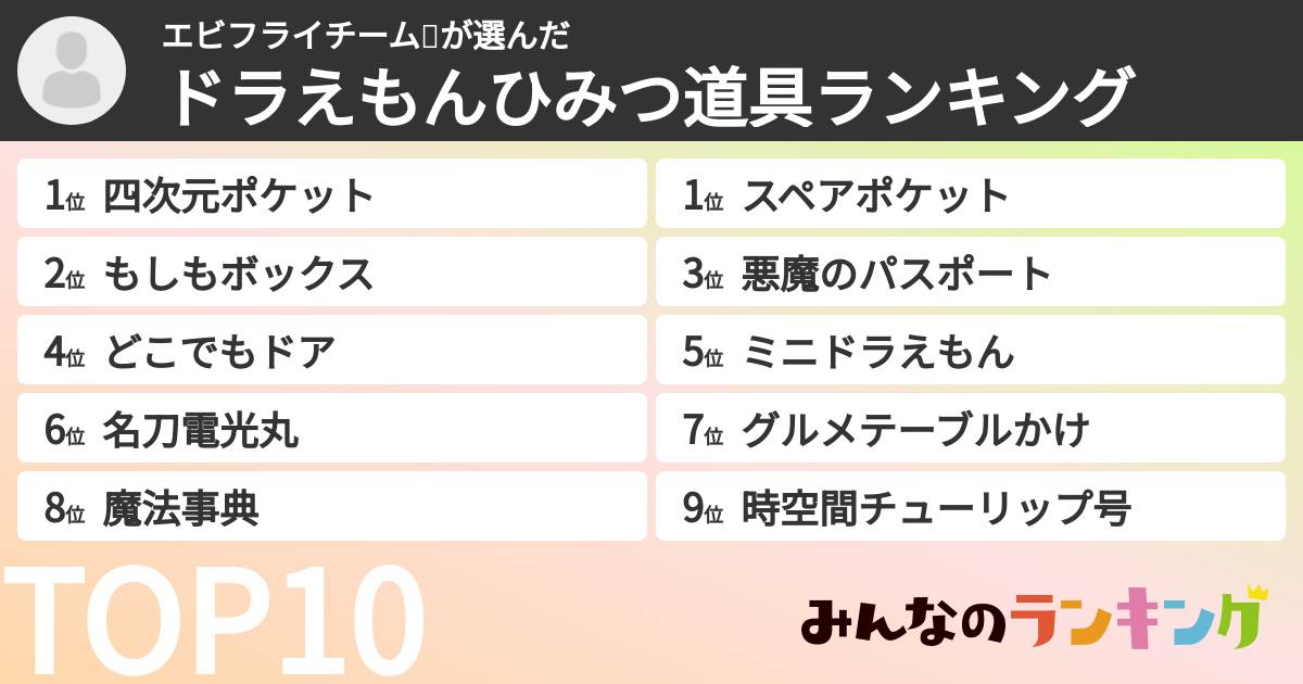 エビフライチーム🍤さんの「ドラえもんひみつ道具ランキング」