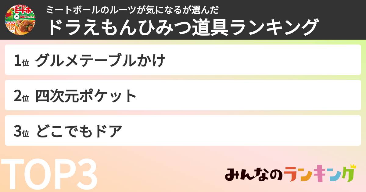 ミートボールのルーツが気になるさんの「ドラえもんひみつ道具ランキング」