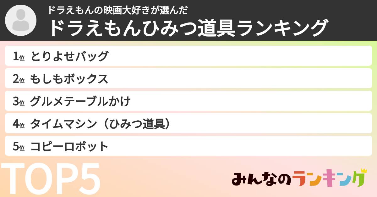 ドラえもんの映画大好きさんの「ドラえもんひみつ道具ランキング」