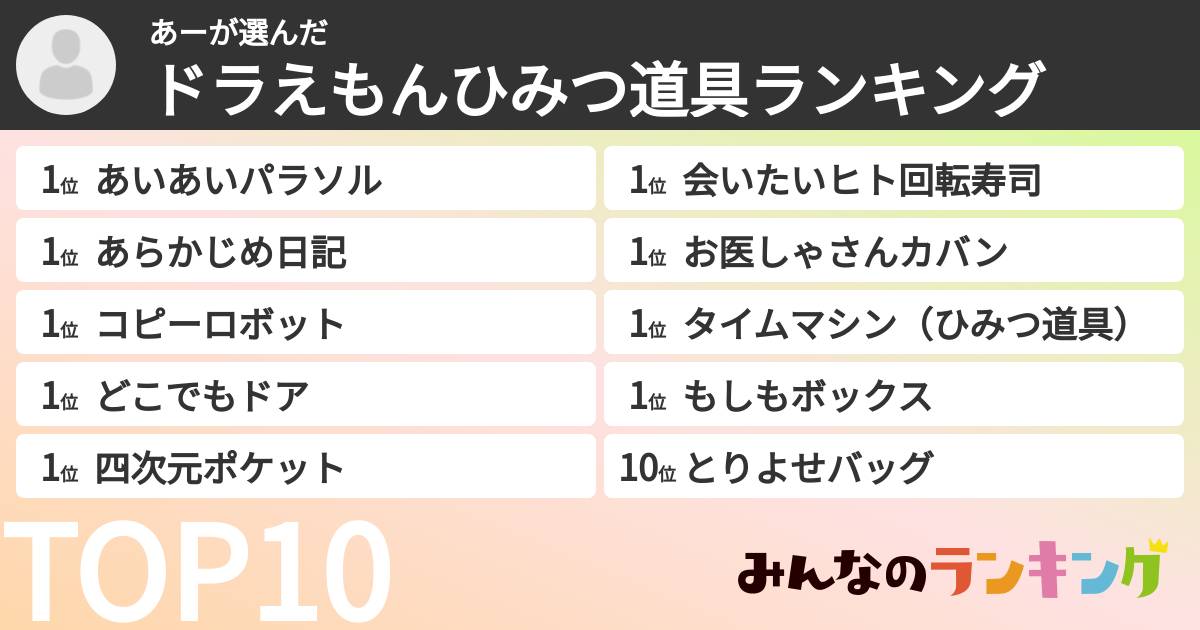 あーさんの「ドラえもんひみつ道具ランキング」