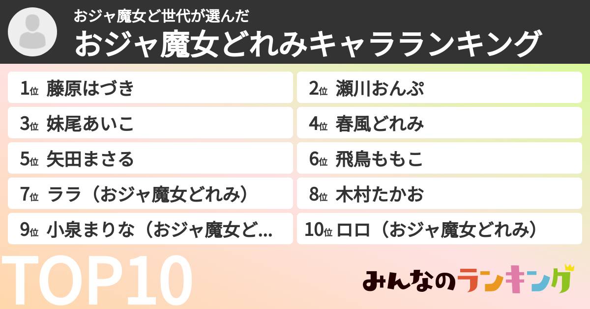 おジャ魔女ど世代さんの「おジャ魔女どれみキャラランキング」