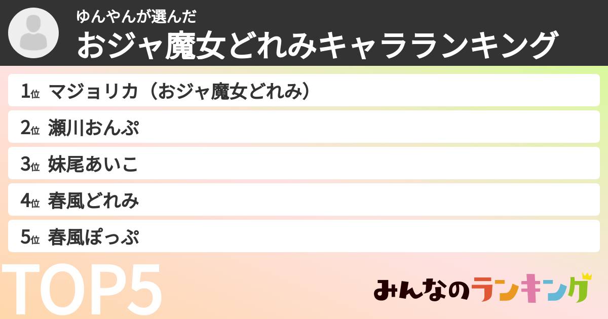 ゆんやんさんの「おジャ魔女どれみキャラランキング」