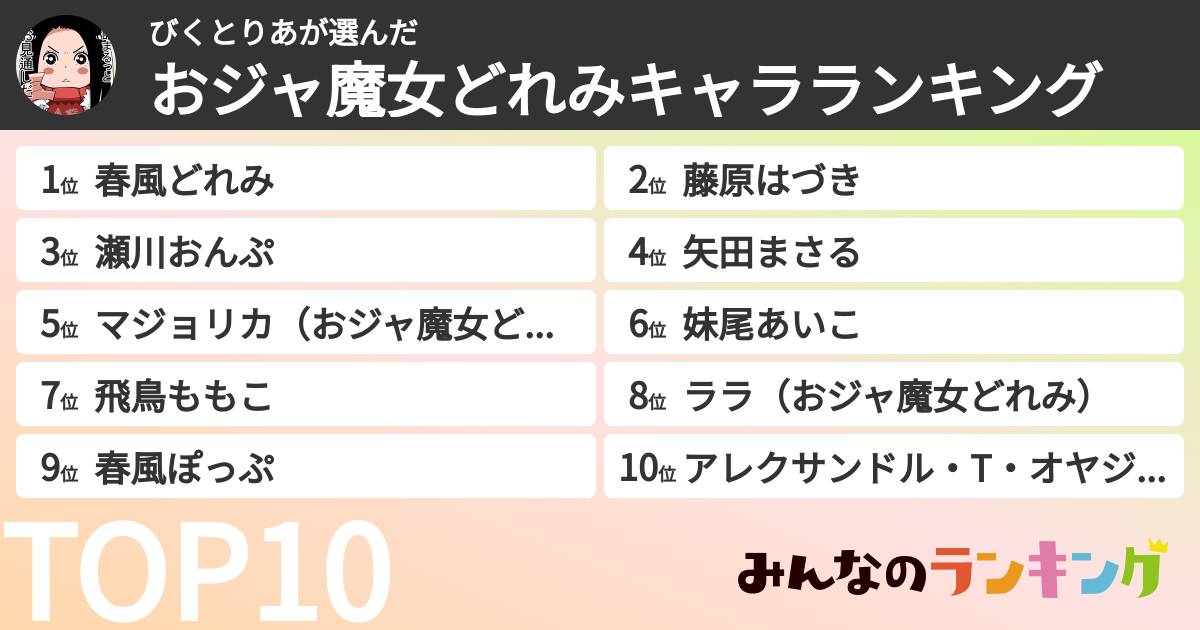 びくとりあさんの「おジャ魔女どれみキャラランキング」