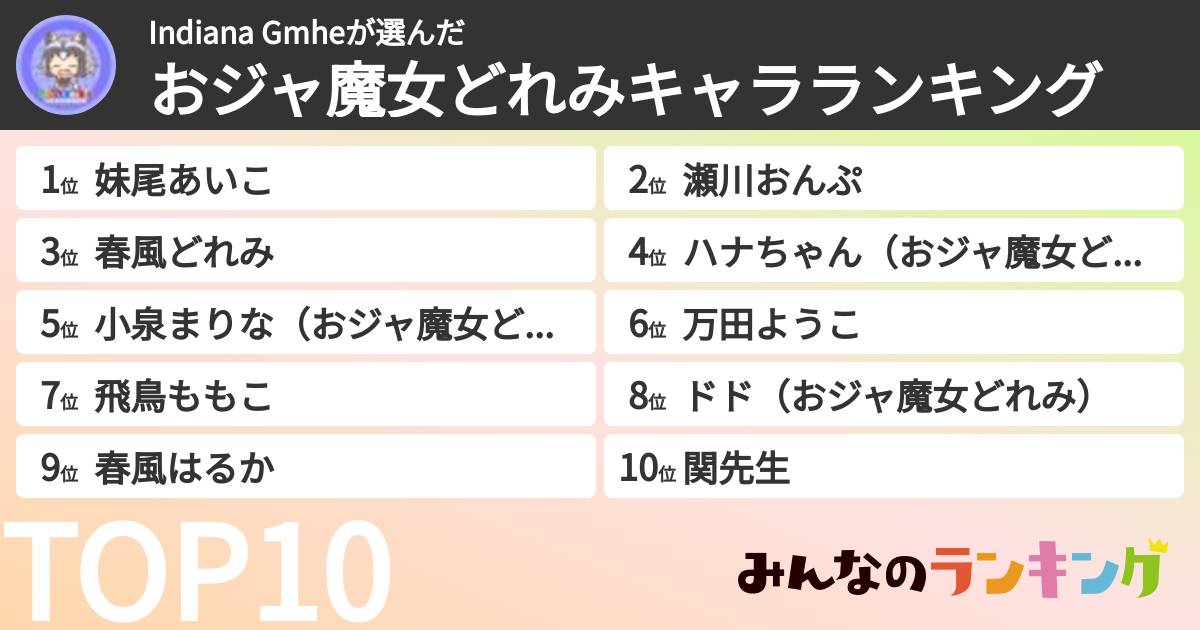 Indiana Gmheさんの「おジャ魔女どれみキャラランキング」