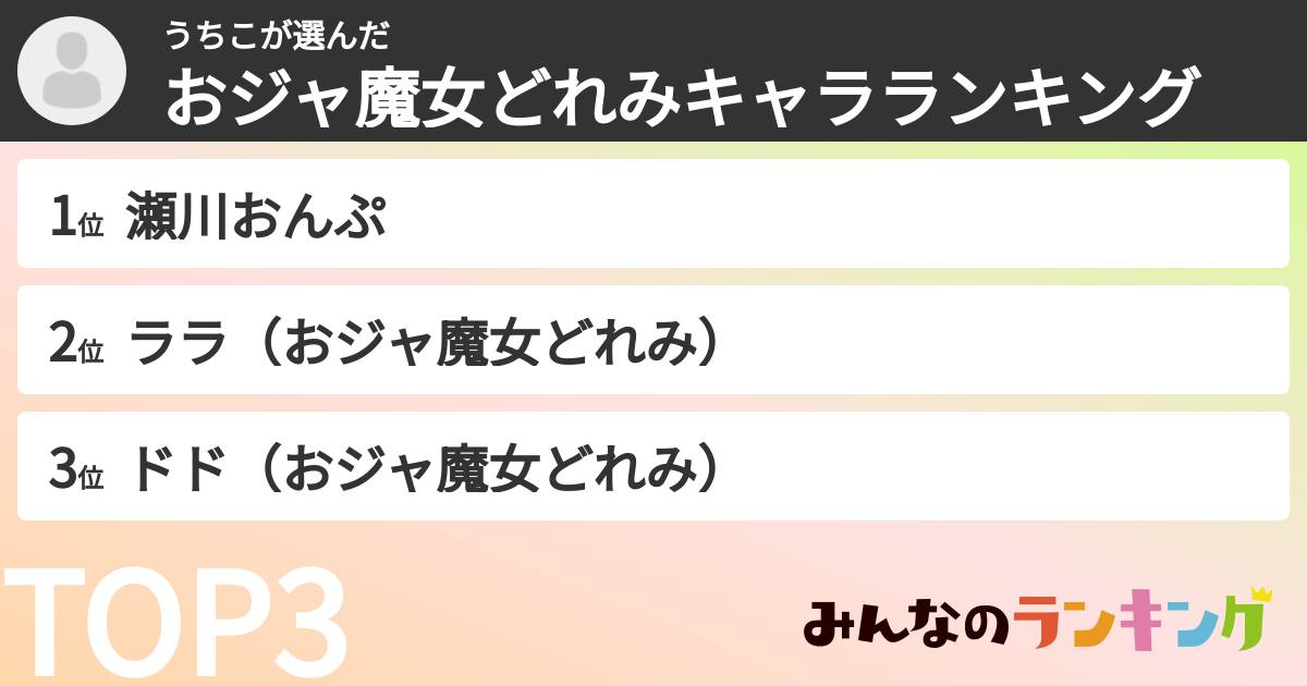 うちこさんの「おジャ魔女どれみキャラランキング」