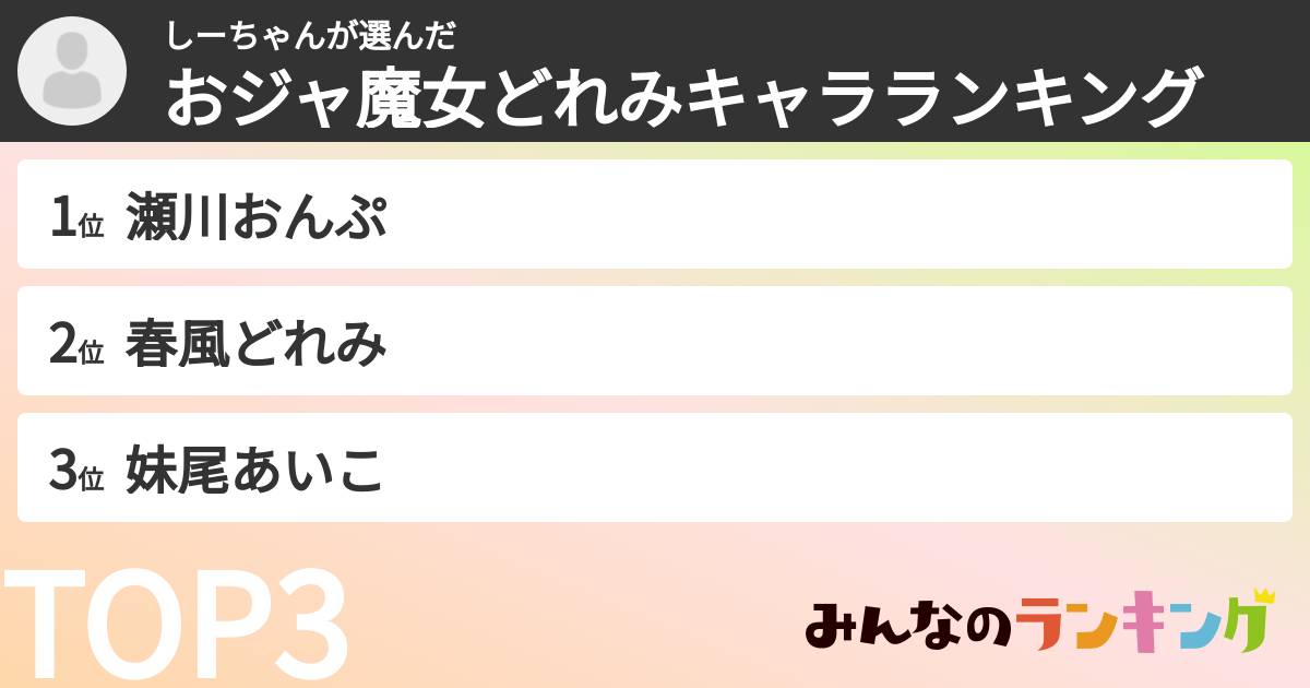 しーちゃんさんの「おジャ魔女どれみキャラランキング」