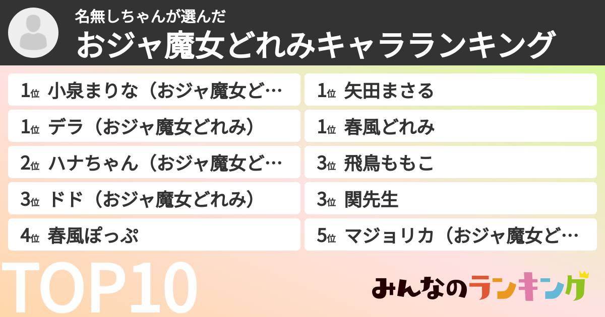 名無しちゃんさんの「おジャ魔女どれみキャラランキング」
