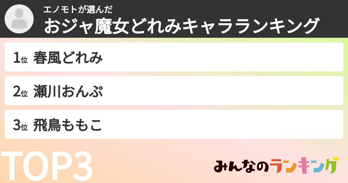 エノモトさんの「おジャ魔女どれみキャラランキング」