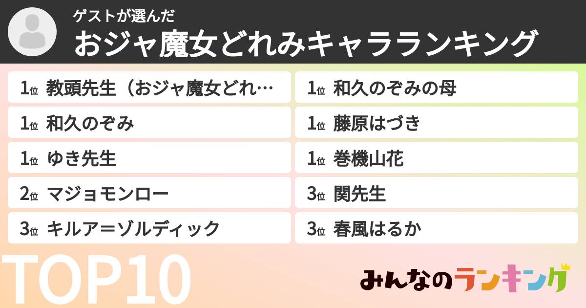 ゲストさんの「おジャ魔女どれみキャラランキング」