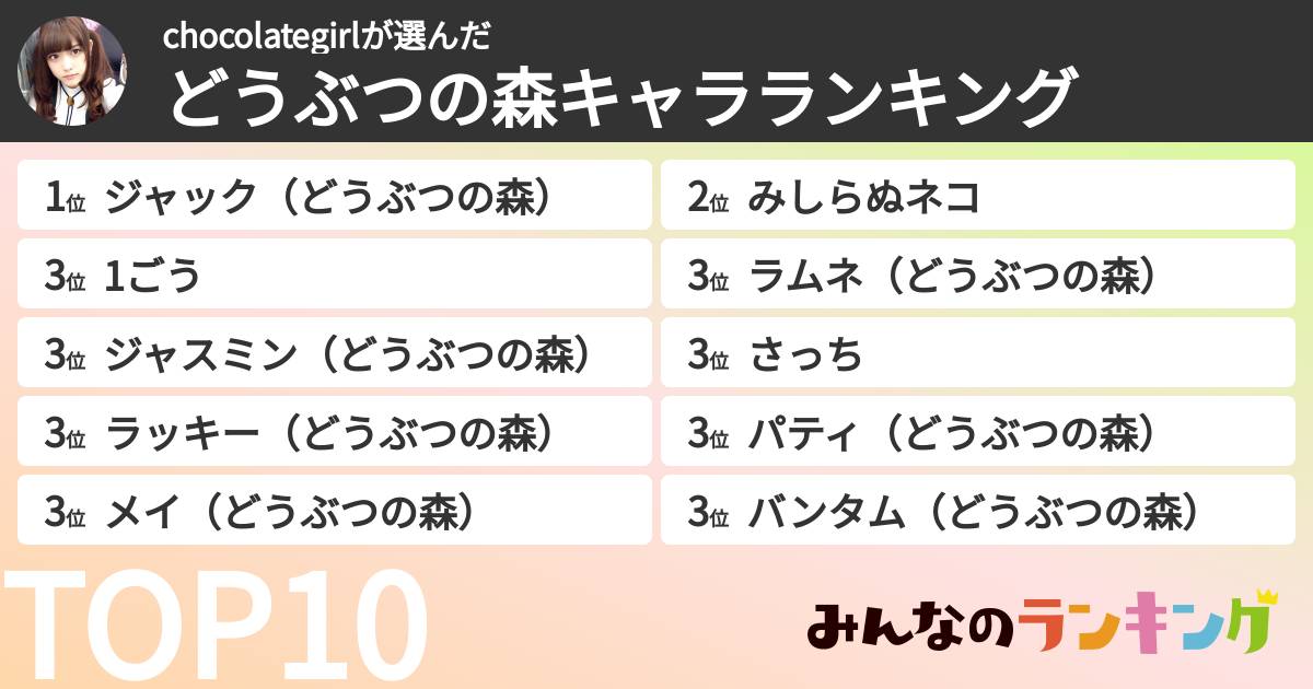 chocolategirlさんの「どうぶつの森キャラランキング」