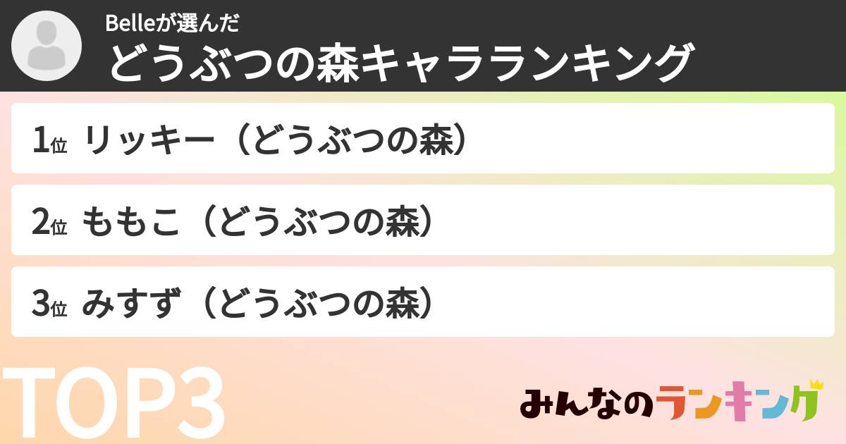 Belleさんの「どうぶつの森キャラランキング」