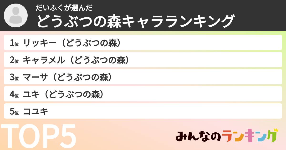 だいふくさんの「どうぶつの森キャラランキング」