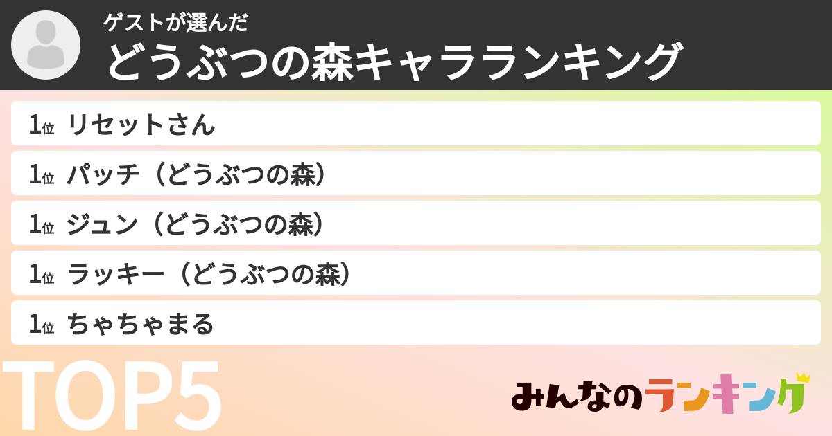 ゲストさんの「どうぶつの森キャラランキング」