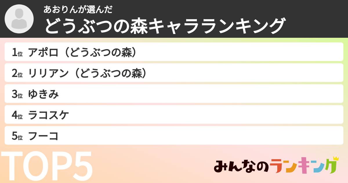 あおりんさんの「どうぶつの森キャラランキング」