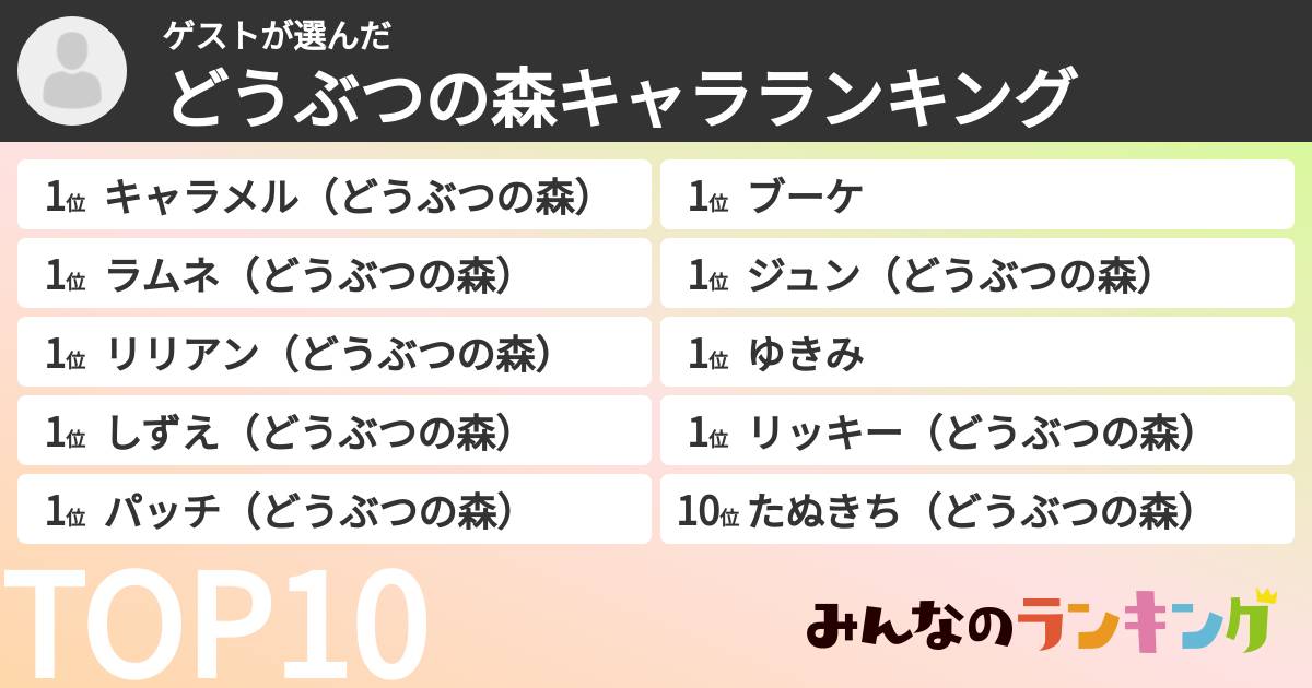 ゲストさんの「どうぶつの森キャラランキング」