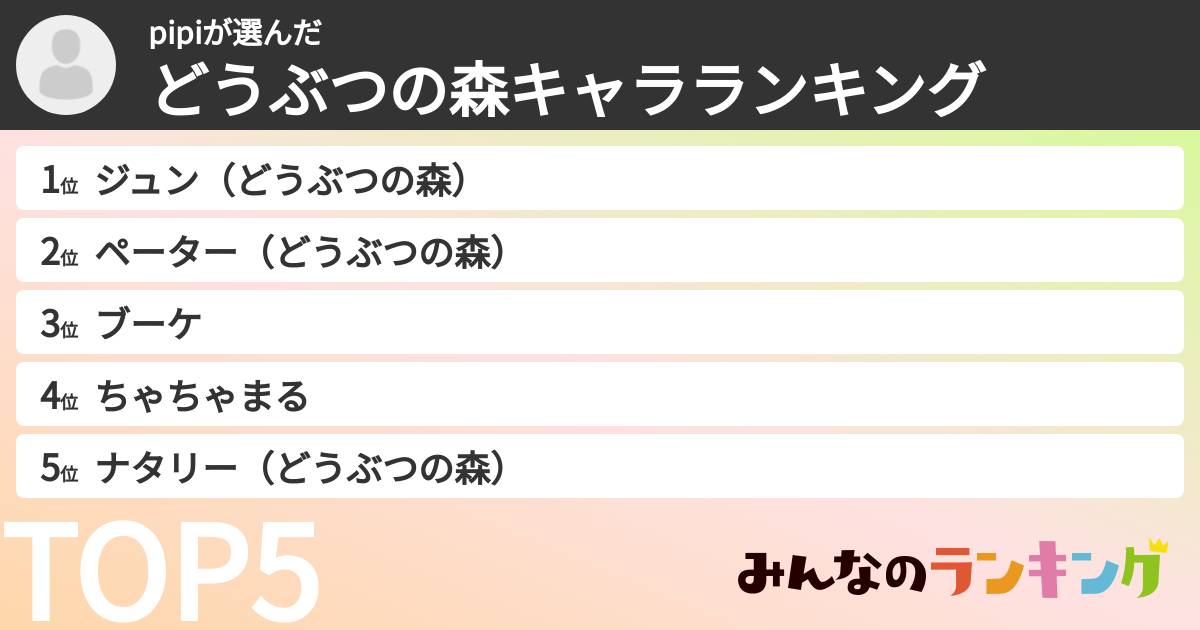 pipiさんの「どうぶつの森キャラランキング」