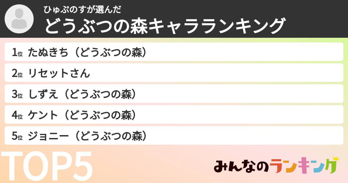ひゅぷのすさんの「どうぶつの森キャラランキング」