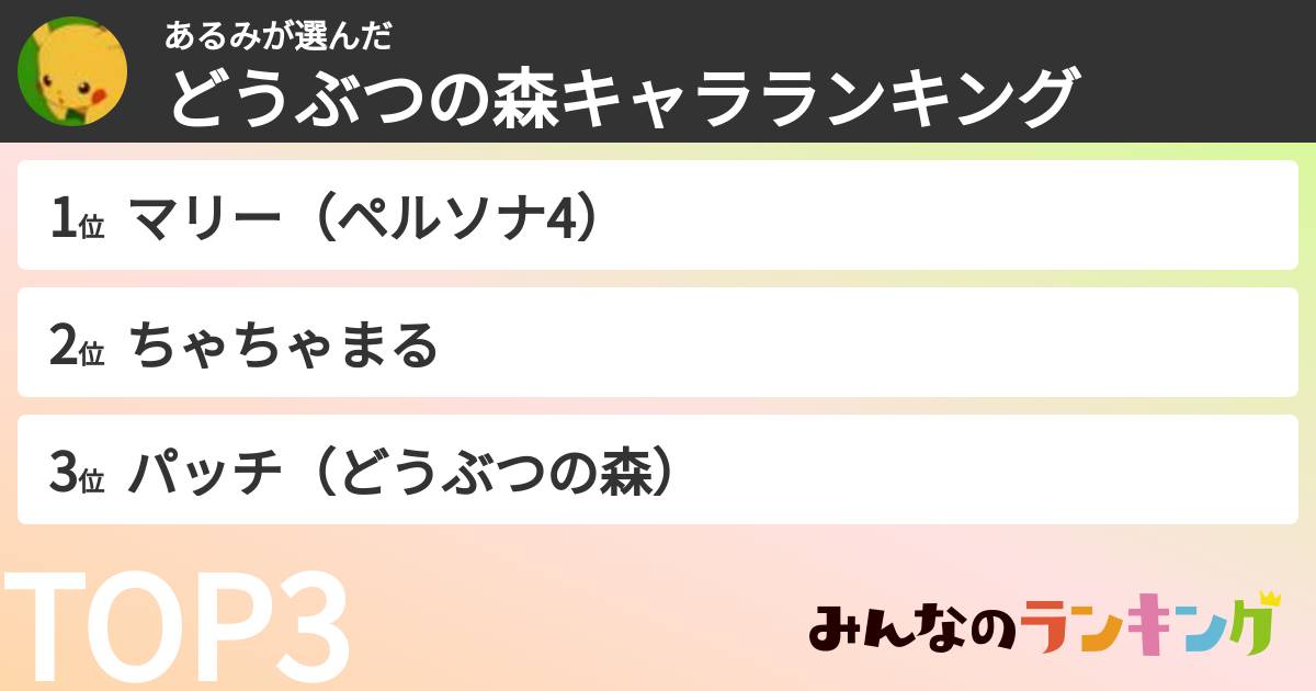 あるみさんの「どうぶつの森キャラランキング」