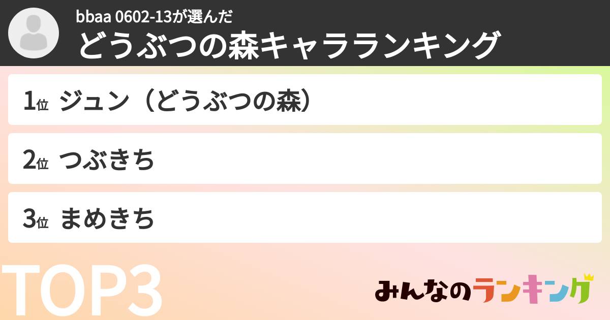 bbaa 0602-13さんの「どうぶつの森キャラランキング」