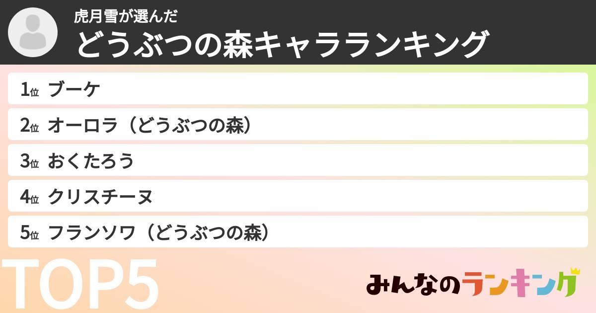 虎月雪さんの「どうぶつの森キャラランキング」