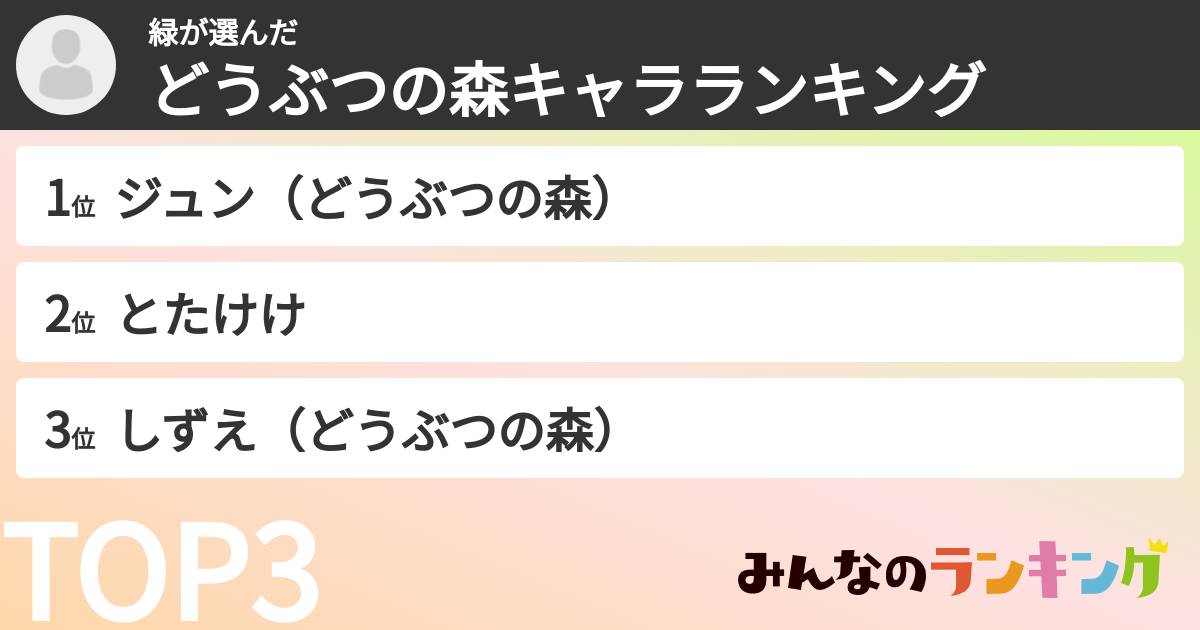 緑さんの「どうぶつの森キャラランキング」