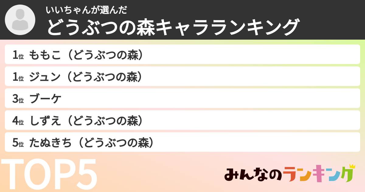 いいちゃんさんの「どうぶつの森キャラランキング」