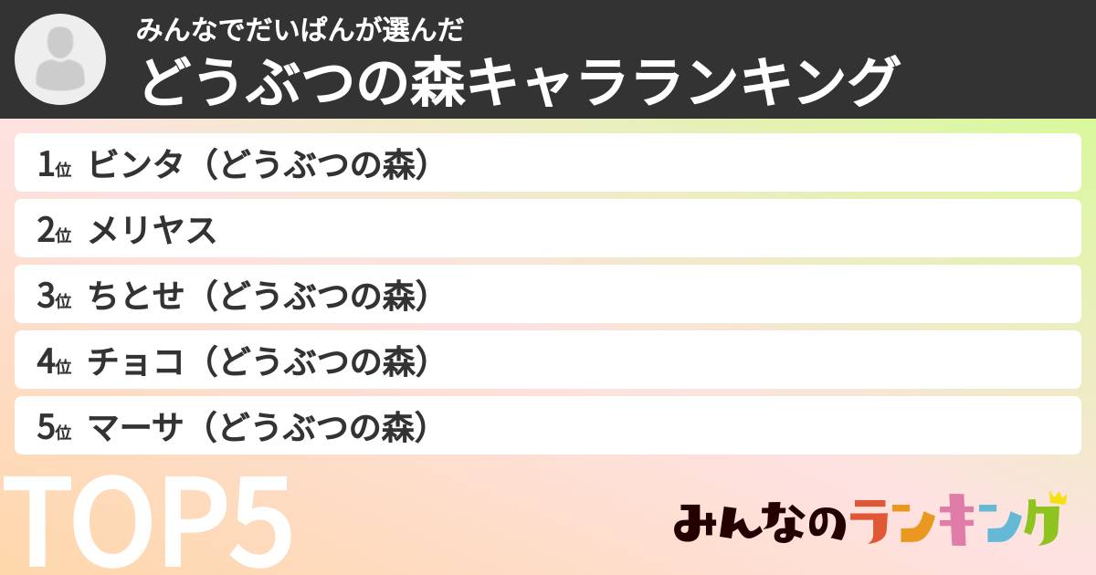 みんなでだいぱんさんの「どうぶつの森キャラランキング」