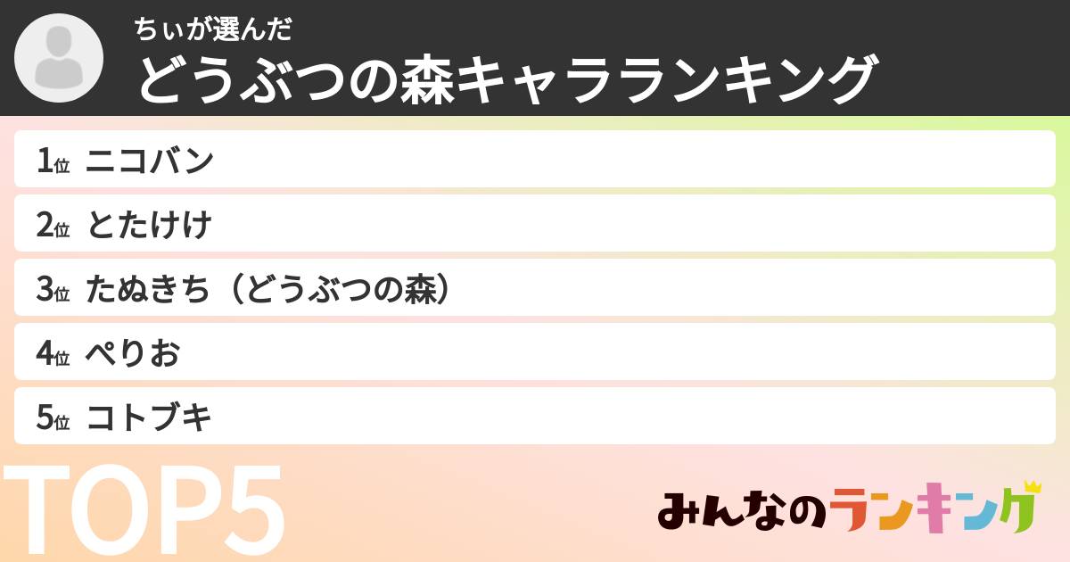 ちぃさんの「どうぶつの森キャラランキング」