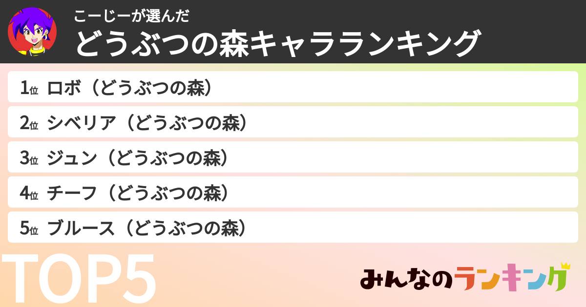 こーじーさんの「どうぶつの森キャラランキング」
