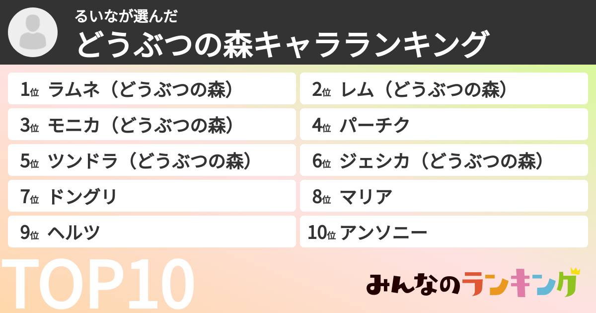 るいなさんの「どうぶつの森キャラランキング」