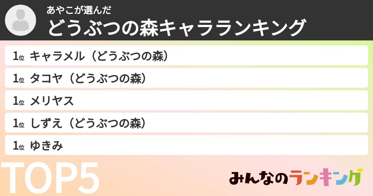 あやこさんの「どうぶつの森キャラランキング」