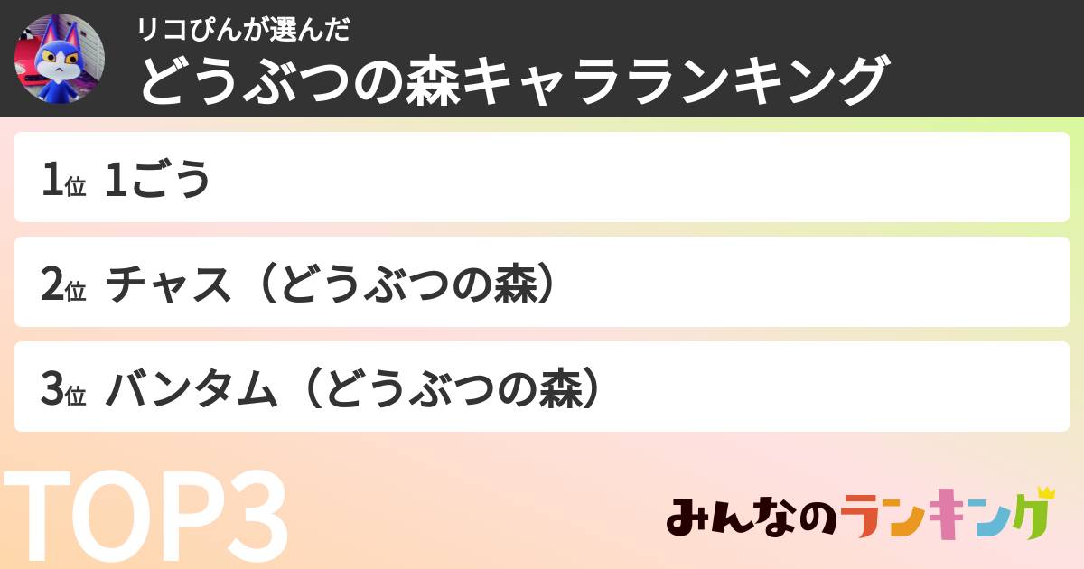リコぴんさんの「どうぶつの森キャラランキング」