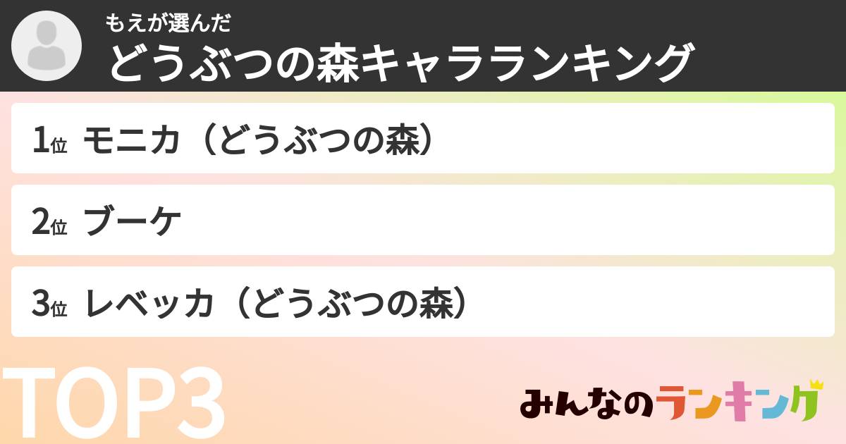 もえさんの「どうぶつの森キャラランキング」