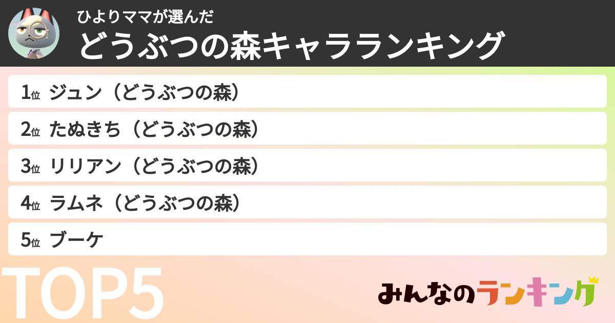 ひよりママさんの「どうぶつの森キャラランキング」