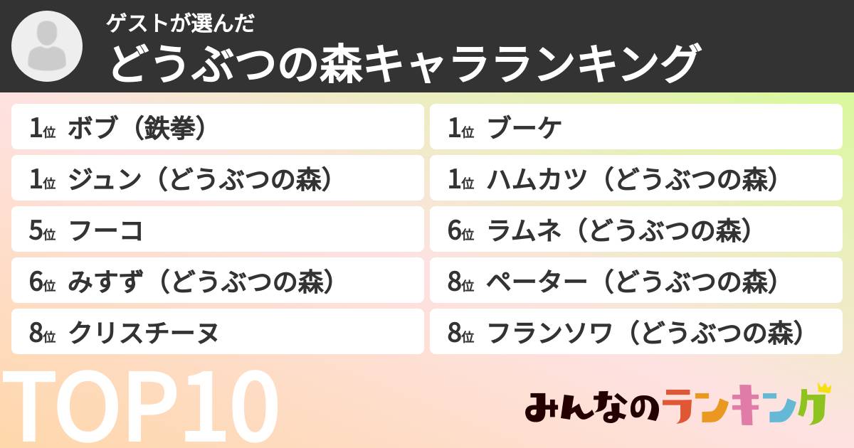 ゲストさんの「どうぶつの森キャラランキング」
