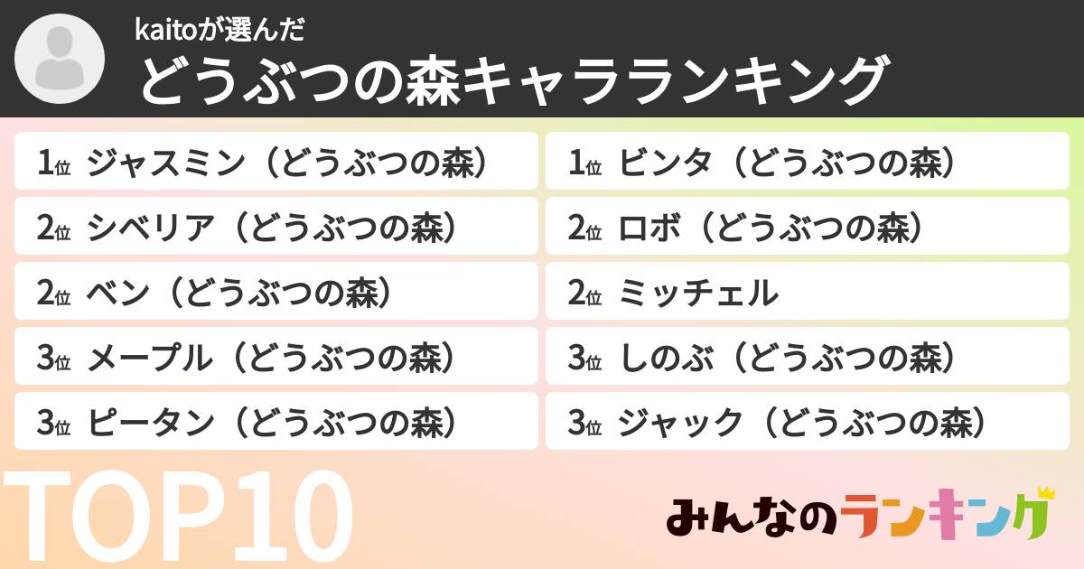 kaitoさんの「どうぶつの森キャラランキング」