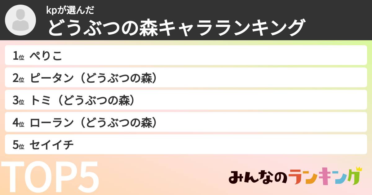 kpさんの「どうぶつの森キャラランキング」