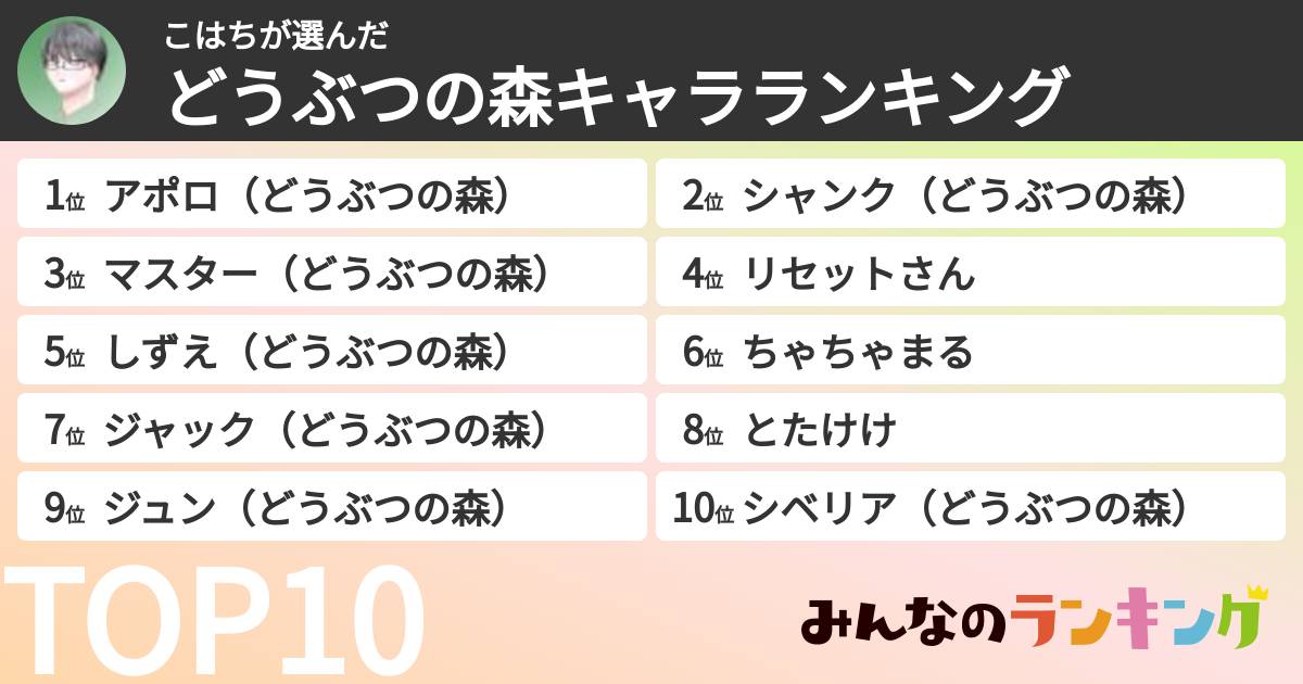 こはちさんの「どうぶつの森キャラランキング」
