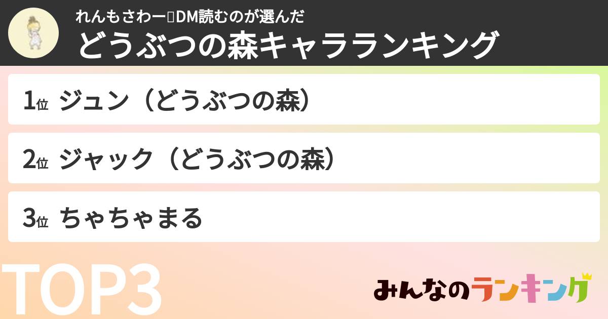 れんもさわー🍋DM読むのさんの「どうぶつの森キャラランキング」