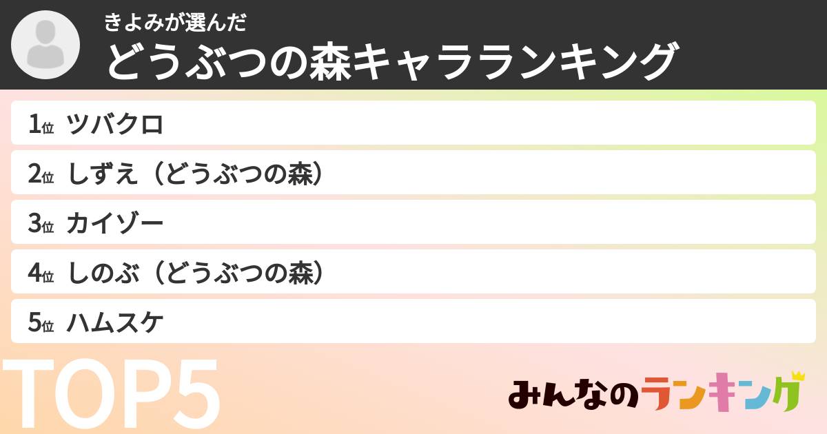きよみさんの「どうぶつの森キャラランキング」
