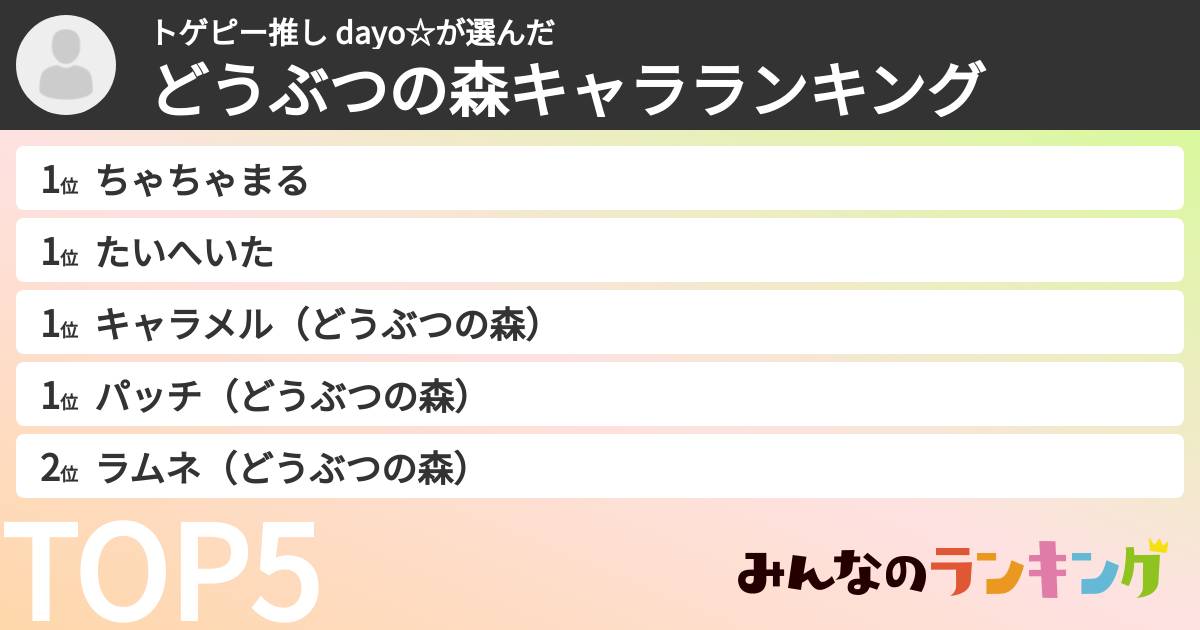 トゲピー推し dayo☆さんの「どうぶつの森キャラランキング」