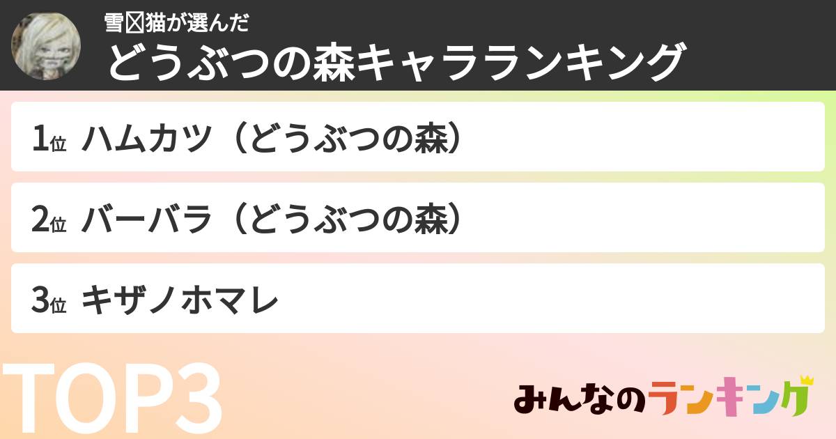雪❅猫さんの「どうぶつの森キャラランキング」