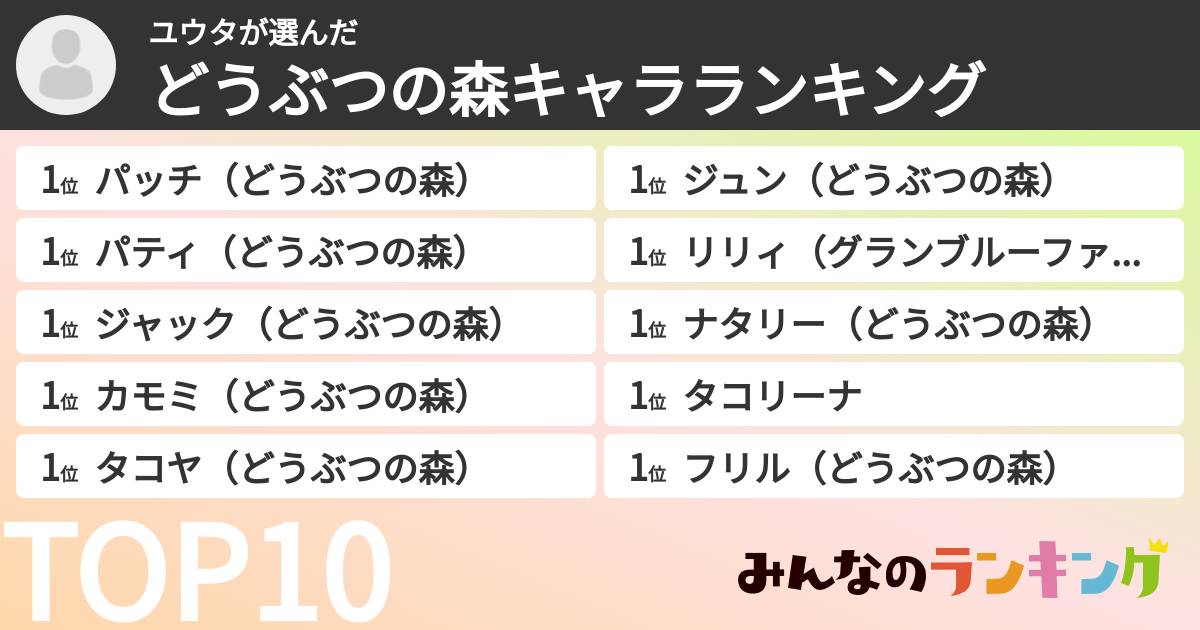 ユウタさんの「どうぶつの森キャラランキング」