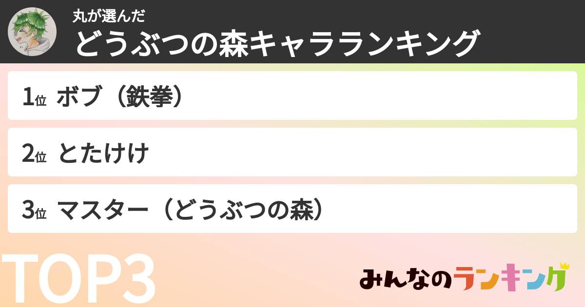 丸さんの「どうぶつの森キャラランキング」