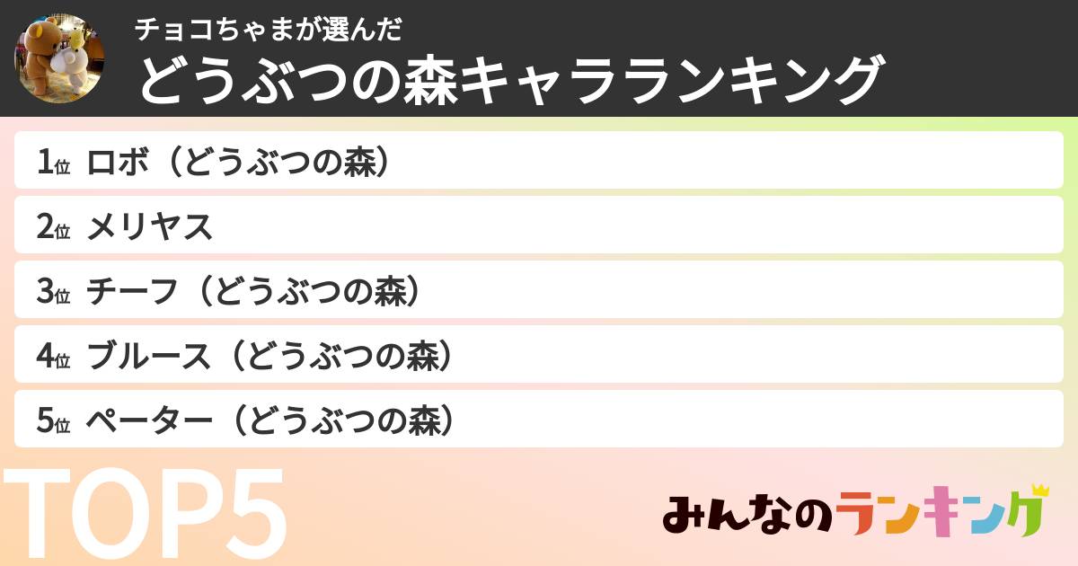 チョコちゃまさんの「どうぶつの森キャラランキング」