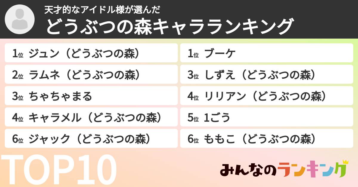 天才的なアイドル様さんの「どうぶつの森キャラランキング」