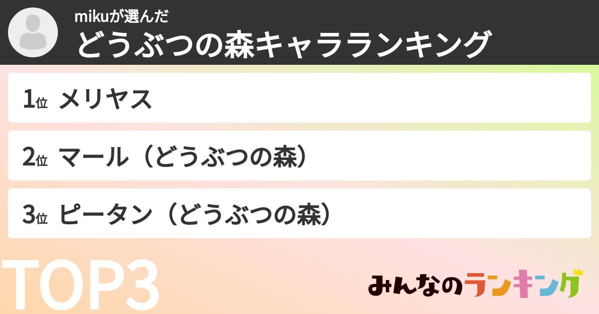 mikuさんの「どうぶつの森キャラランキング」