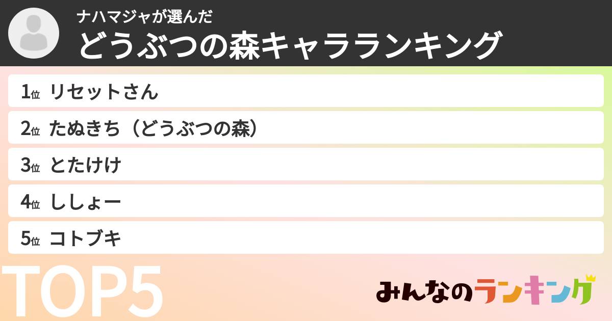 ナハマジャさんの「どうぶつの森キャラランキング」