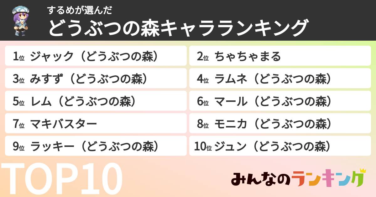 するめさんの「どうぶつの森キャラランキング」
