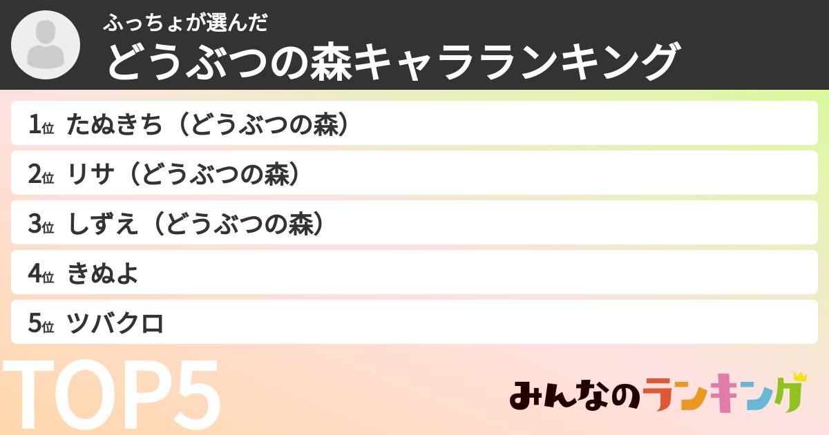 ふっちょさんの「どうぶつの森キャラランキング」